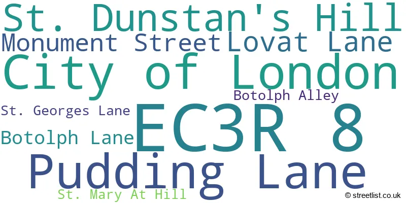 A word cloud for the EC3R 8 postcode